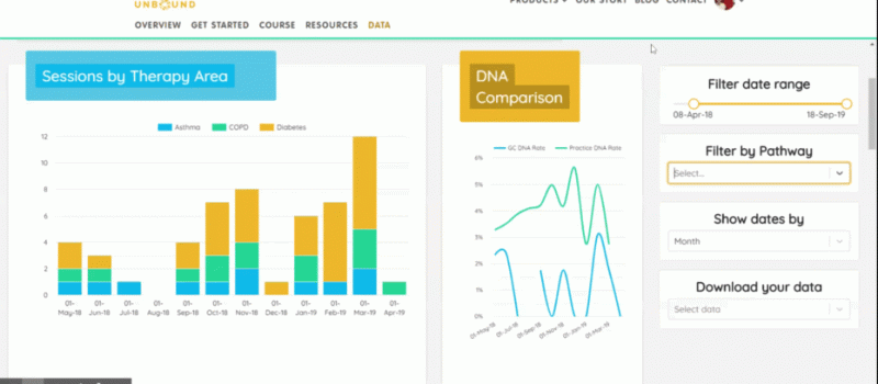 group-consultations-data-dashboard-practice-unbound-eg1 group-consultations-data-dashboard-practice-unbound-eg1